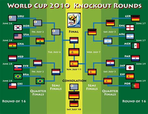 2010 world cup final result